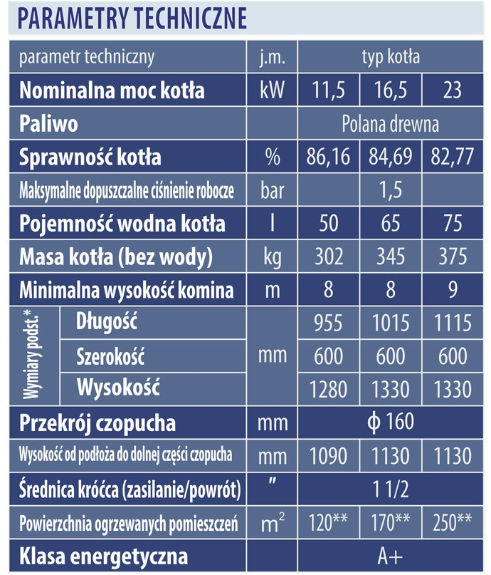 Kocioł zgazowujący drewno marki Dworek wraz z montażem