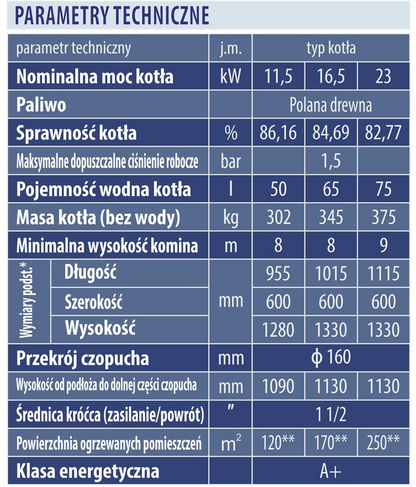 Kocioł zgazowujący drewno marki Dworek wraz z montażem